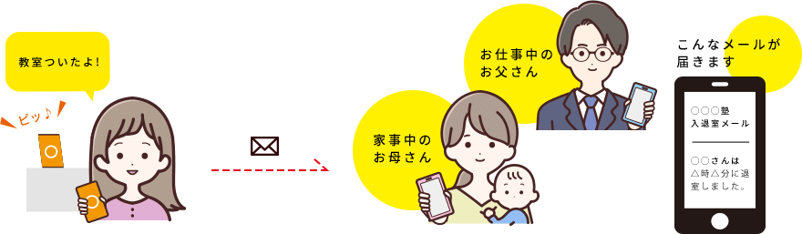 入退室メールサービス