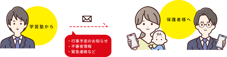 入退室メールサービス